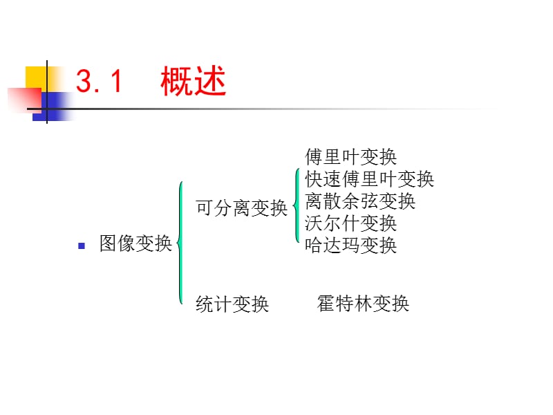 数字图像处理 第3章.ppt_第3页