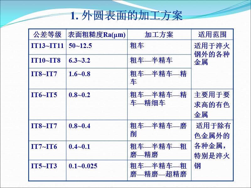 零件的加工方案和实例.ppt_第3页