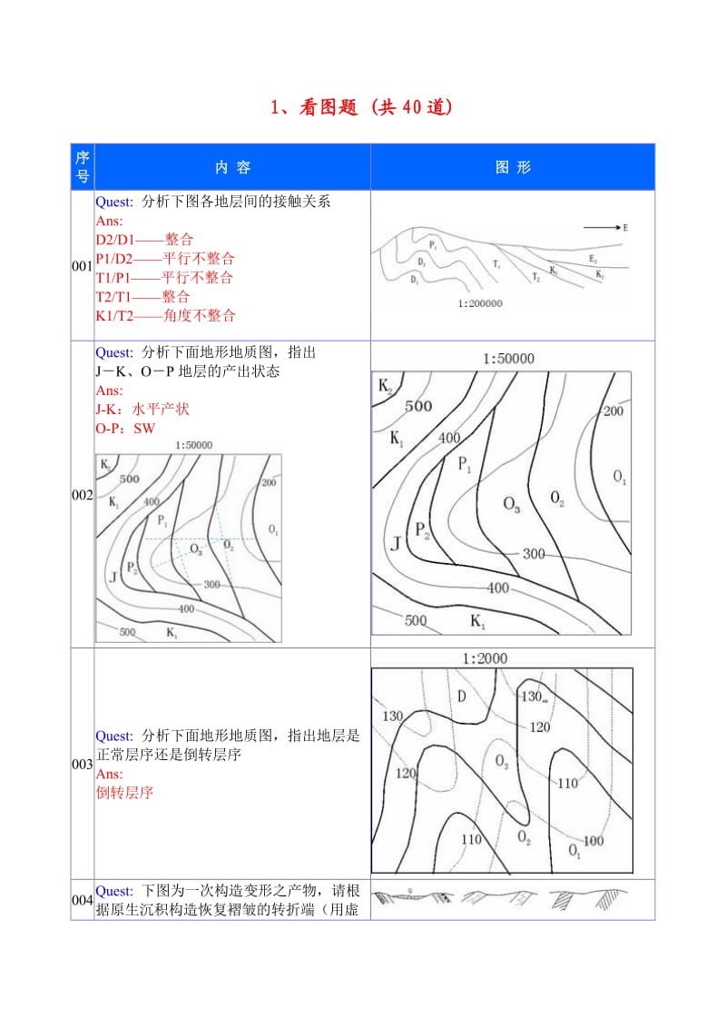 构造地质学看图题.doc_第1页