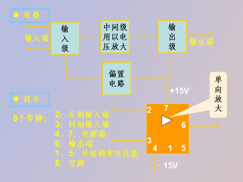 运算放大器电阻电路.ppt_第3页