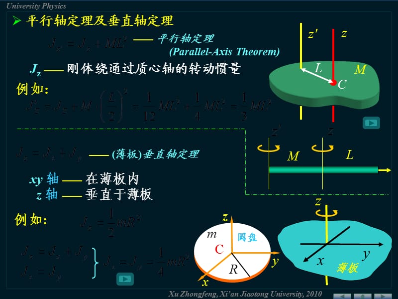 平行轴定理和垂直轴定理的讲解.ppt_第2页