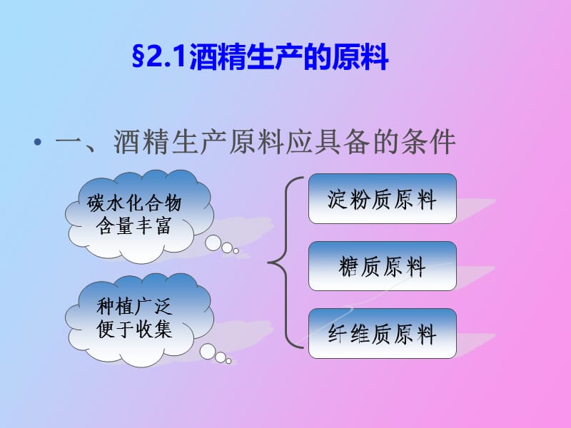 酒精生产的物料.ppt_第3页