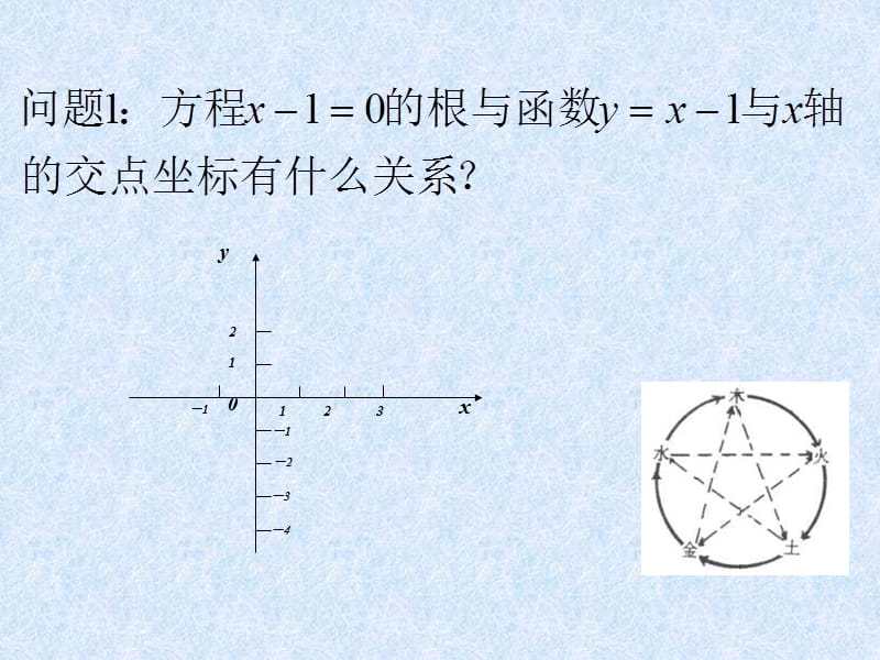 函数的零点与方程的根.ppt_第2页