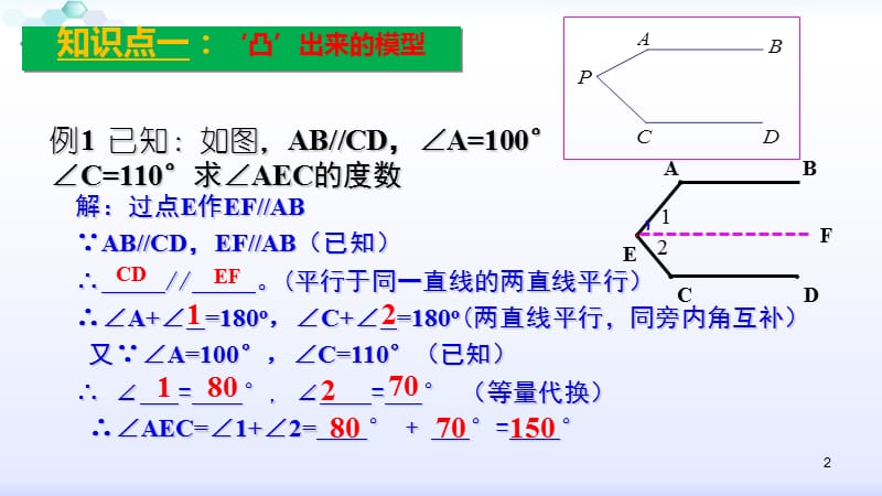 平行线中的拐点问题.ppt_第2页