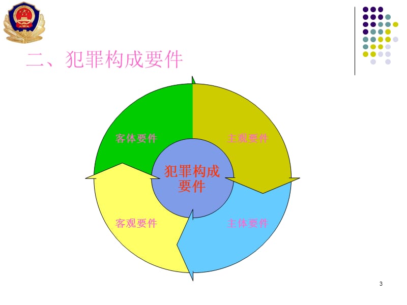 法制宣传之盗窃罪PPT演示文稿.ppt_第3页