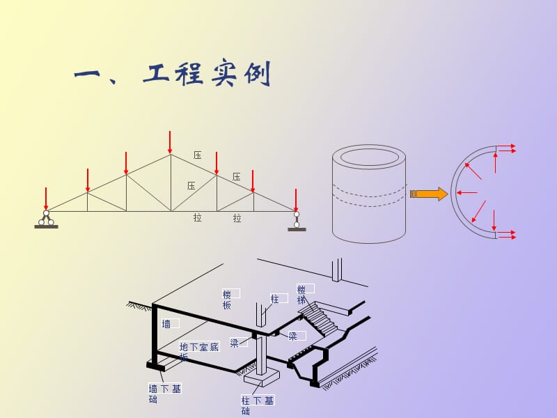 轴心受力构件的受力性能.ppt_第2页