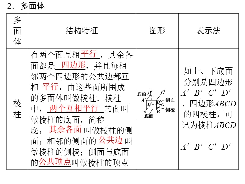 高中数学空间几何体.ppt_第2页