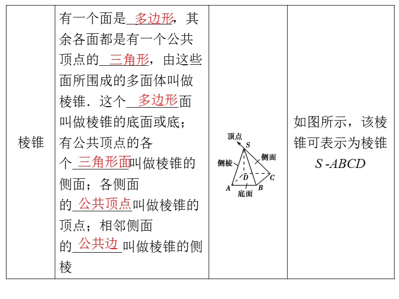 高中数学空间几何体.ppt_第3页