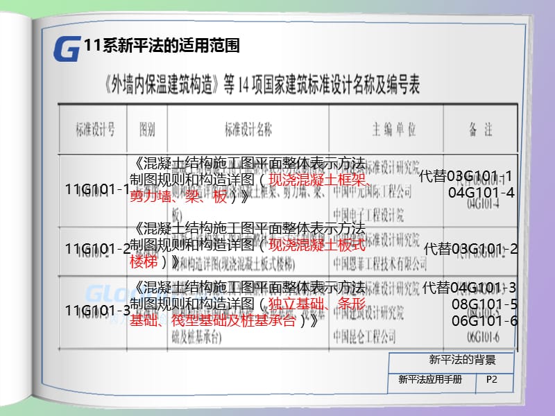 钢筋平法学习柱.ppt_第2页