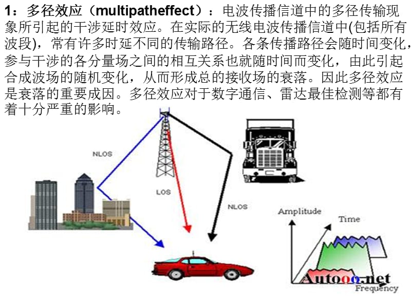 通信中的效应问题PPT演示文稿.ppt_第2页