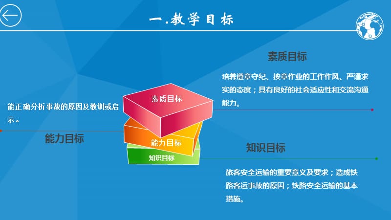 铁路客运安全基础知识.ppt_第2页