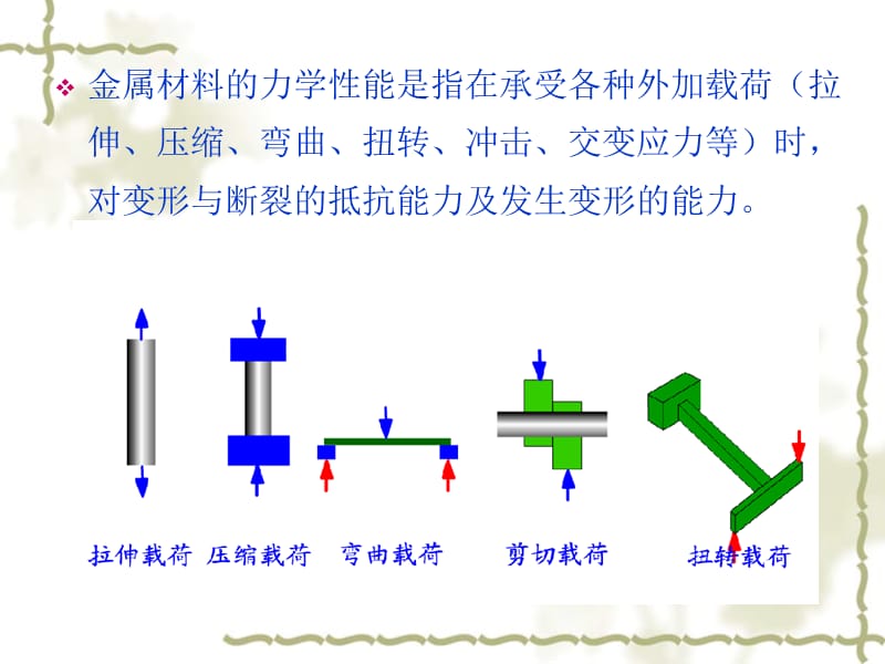 金属材料的力学性能 (1).ppt_第1页