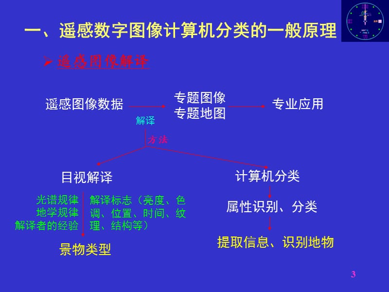 遥感数字图像处理-第五章 遥感数字图像的计算机分类(一)2016.ppt_第3页