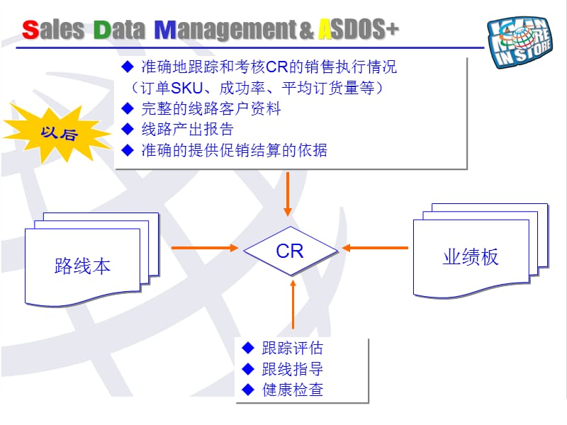 百事可乐销售数据管理系统.ppt_第3页