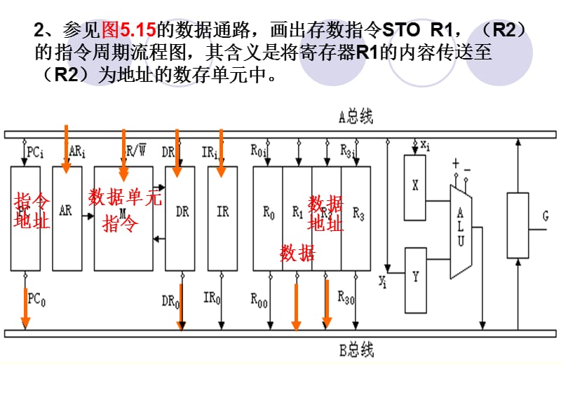 计算机组成原理第五章答案.ppt_第2页