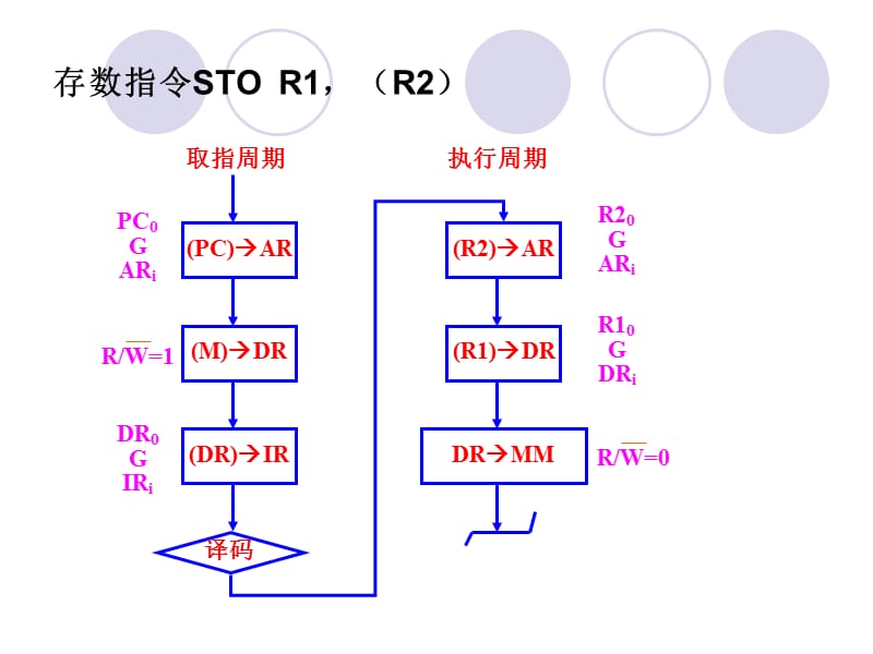 计算机组成原理第五章答案.ppt_第3页