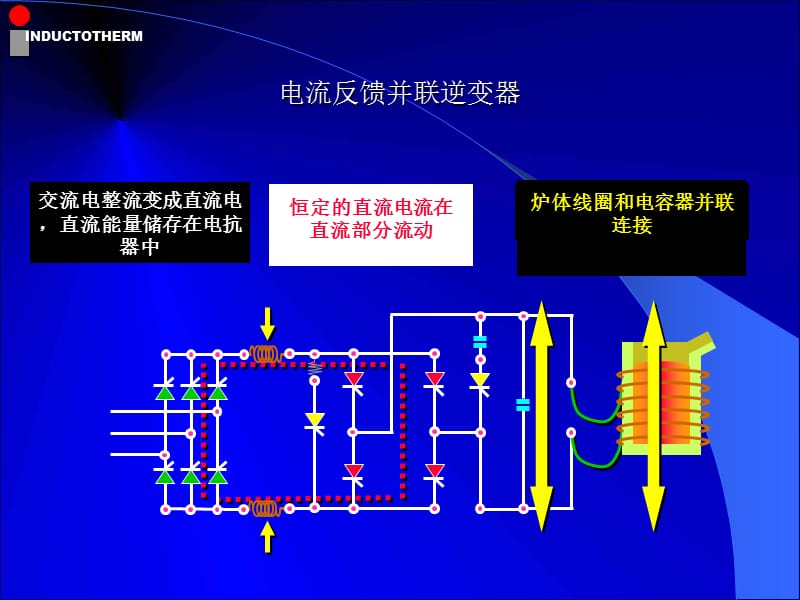 中频炉原理结构.ppt_第3页