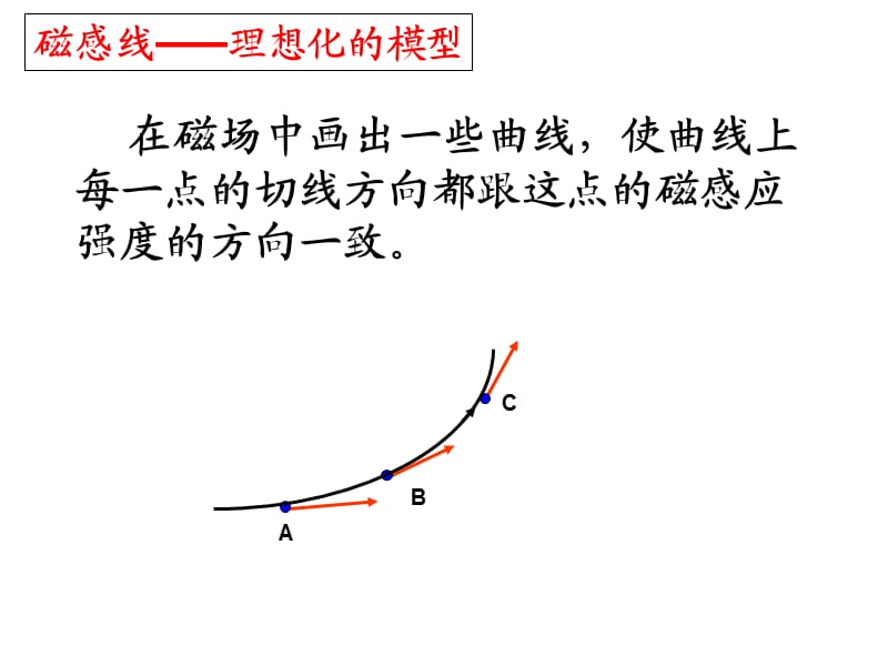 几种常见的磁场.ppt_第3页