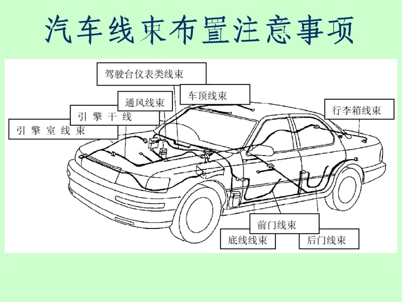 汽车线束布置注意事项.ppt_第1页