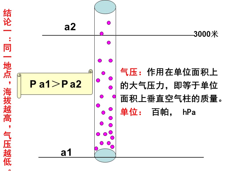 大气运动(一轮复习).ppt_第2页