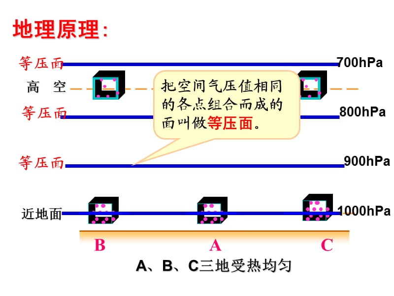 大气运动(一轮复习).ppt_第3页