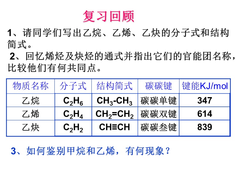 鲁科版-选修5-第一章-第三节-烯烃、炔烃的化学性质.ppt_第2页