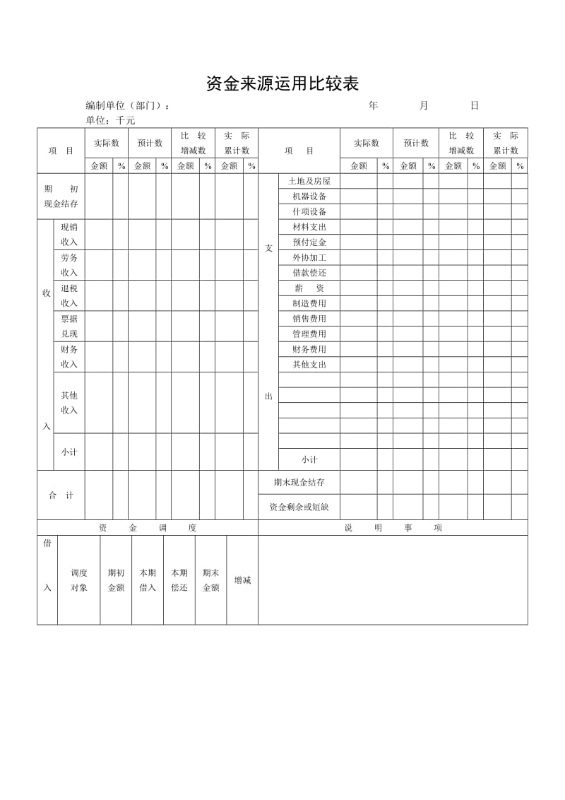 （精选）资金来源运用比较表范例.doc_第1页