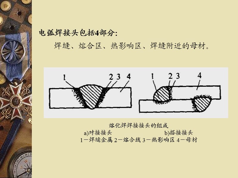 焊接接头、焊缝符号.ppt_第3页