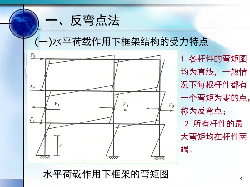 框架结构在水平荷载下的计算(反弯点法和D值法).ppt_第3页