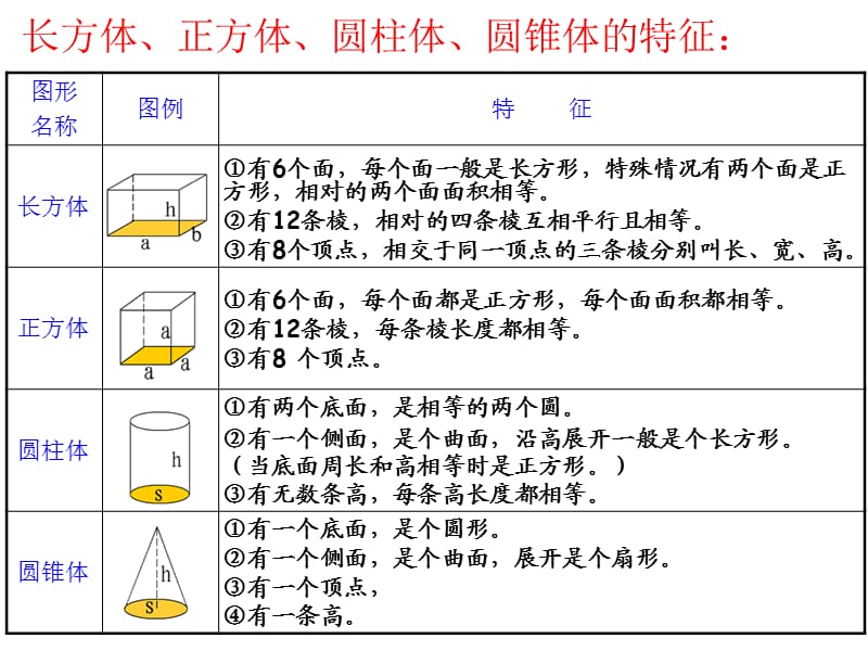 图形的认识与测量-立体图形修改.ppt_第3页