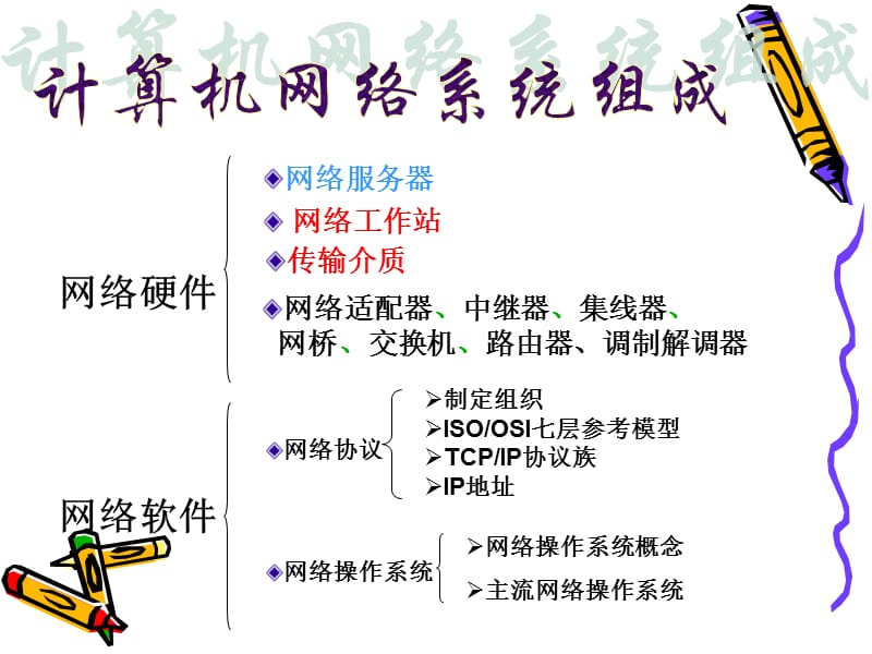 计算机网络系统组成.ppt_第1页