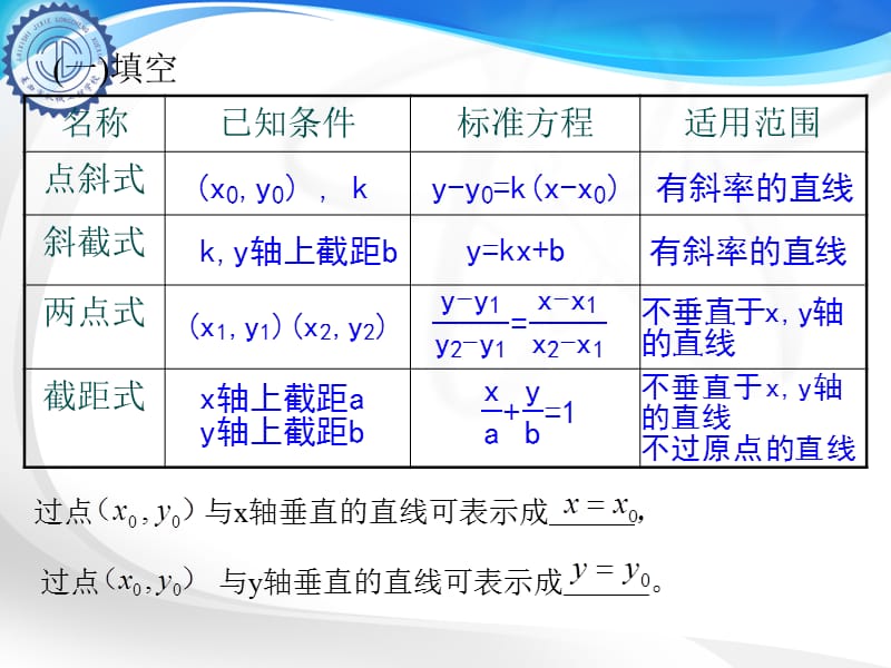 中职数学9.1.4直线的一般式方程.ppt_第2页