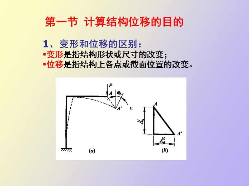 静定结构的位移计算于英.ppt_第2页