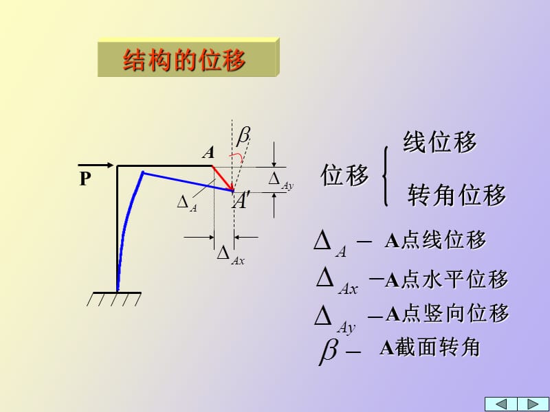 静定结构的位移计算于英.ppt_第3页