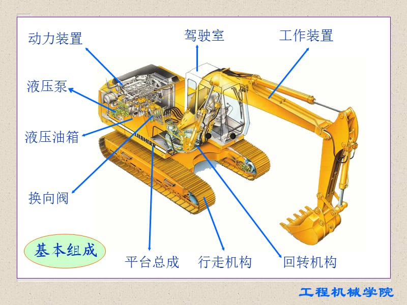 单斗液压挖掘机的特点类型和主要参数.ppt_第3页