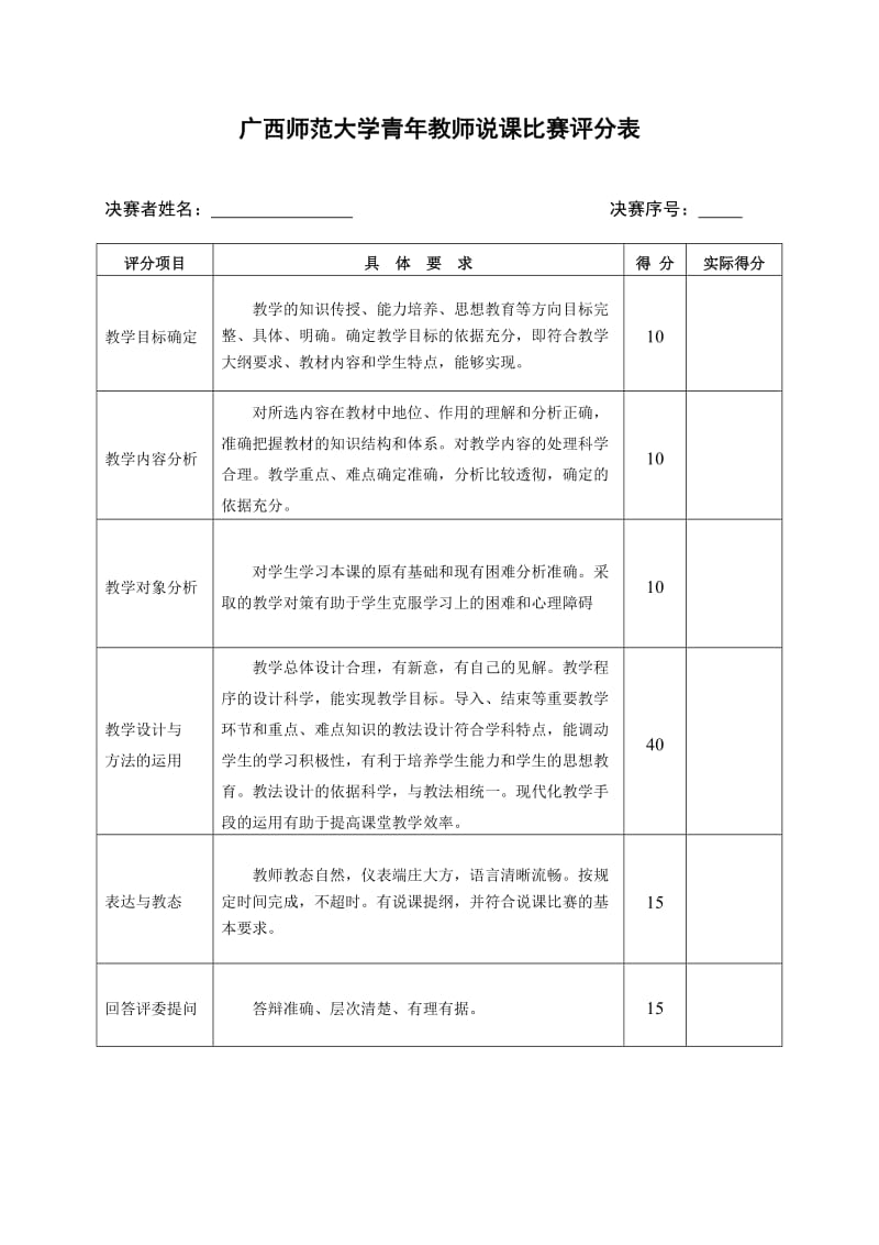 说课比赛评分标准.doc_第2页