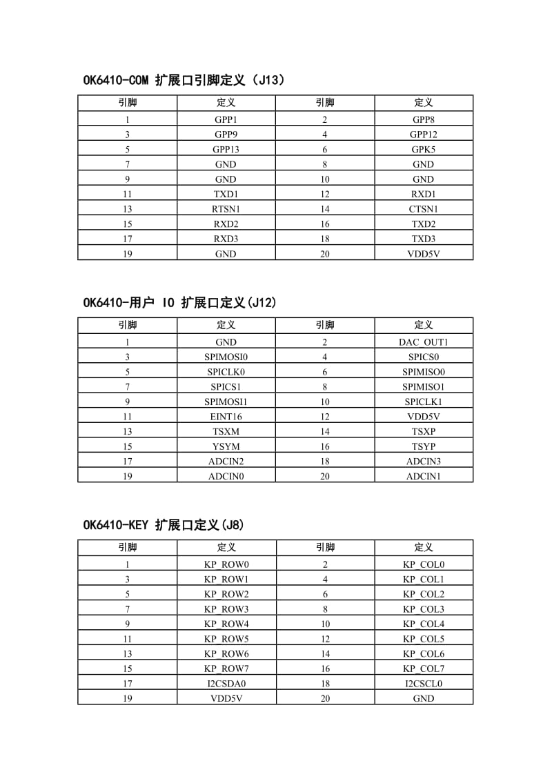 飞凌嵌入式OK6410扩展口引脚定义说明.docx_第1页