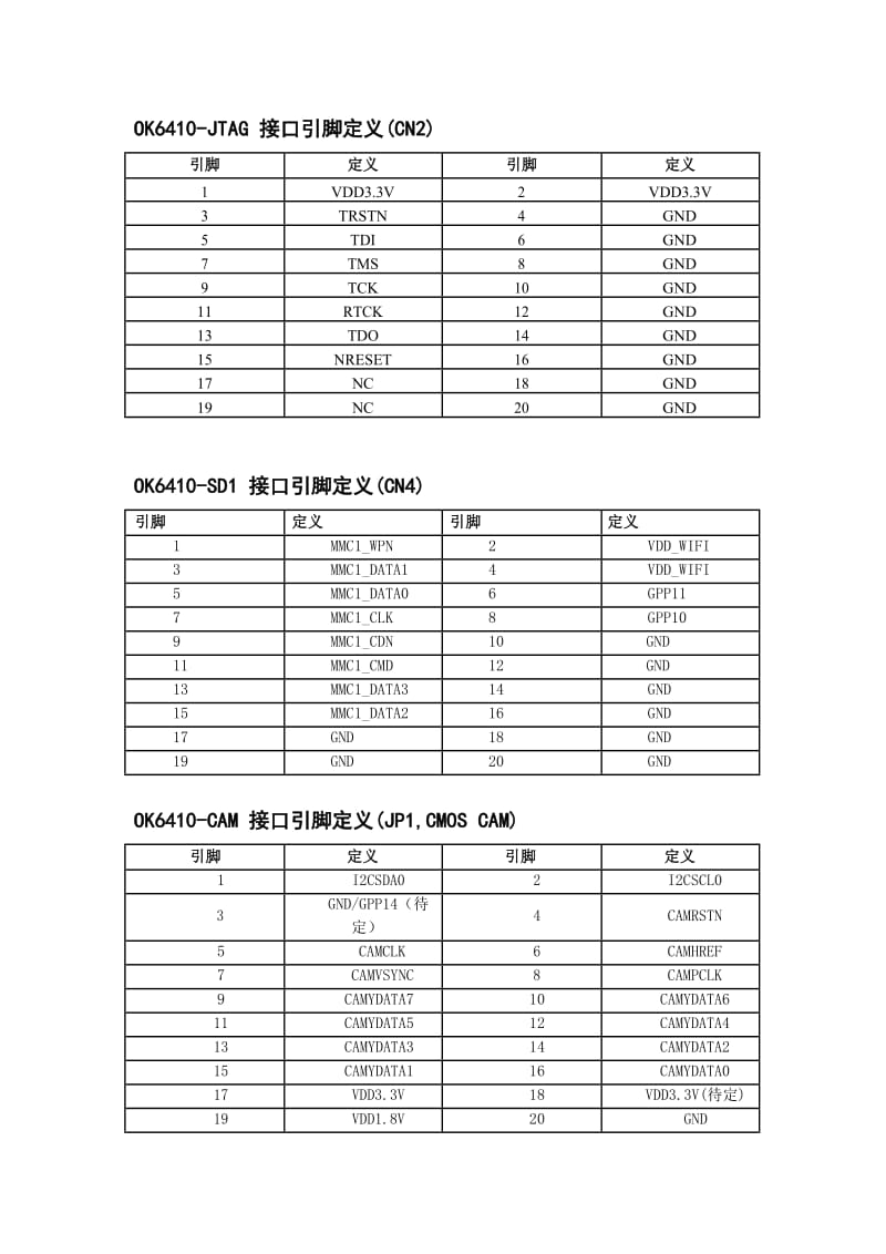 飞凌嵌入式OK6410扩展口引脚定义说明.docx_第2页