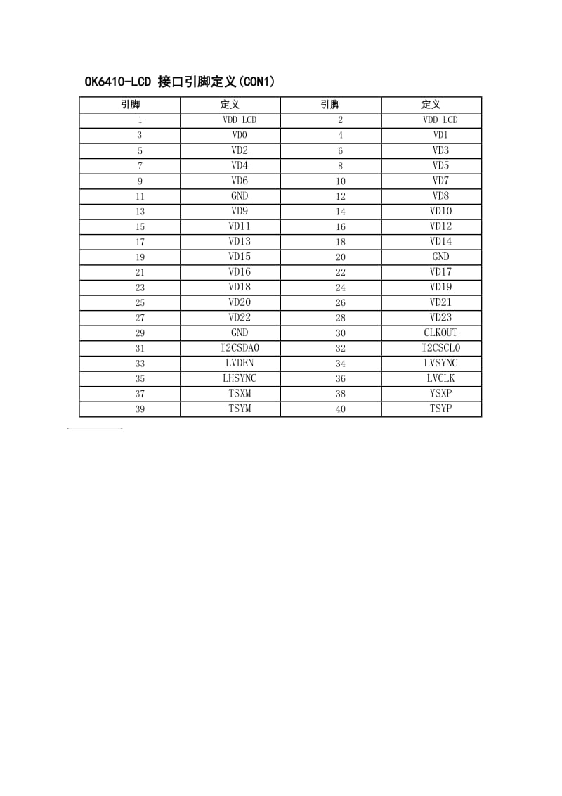 飞凌嵌入式OK6410扩展口引脚定义说明.docx_第3页