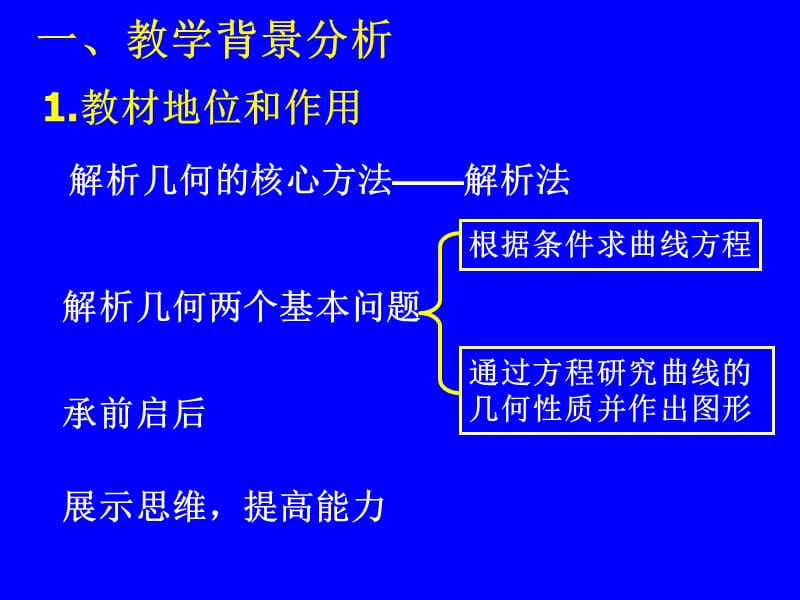 椭圆的简单几何性质说课课件.ppt_第2页