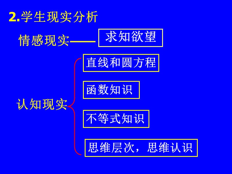 椭圆的简单几何性质说课课件.ppt_第3页