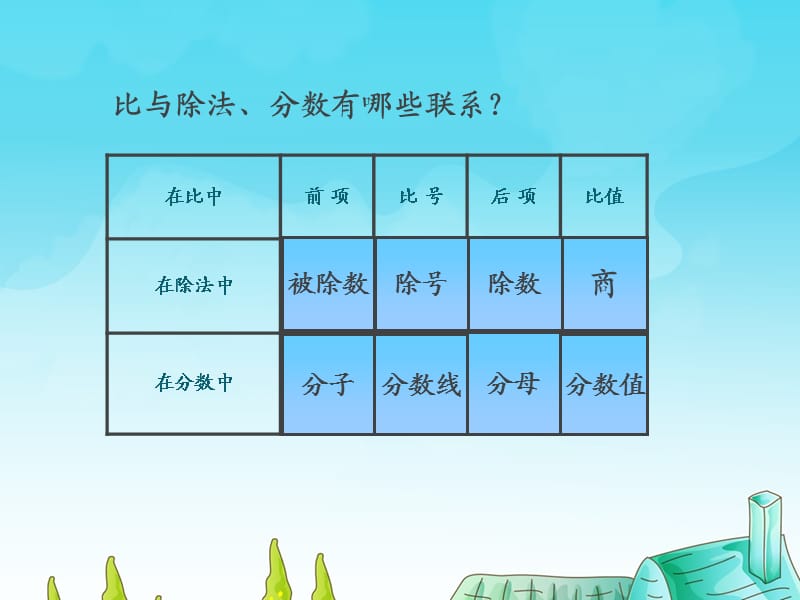 《比的化简》PPT课件.ppt_第3页