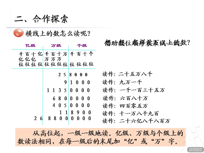 课件万以上数的读法.ppt_第3页