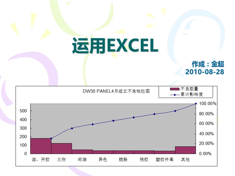 运用EXCEL制作柏拉图.ppt_第1页