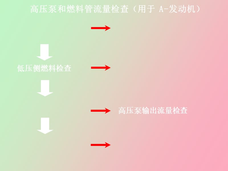 高压泵和燃料管流量检查.ppt_第1页