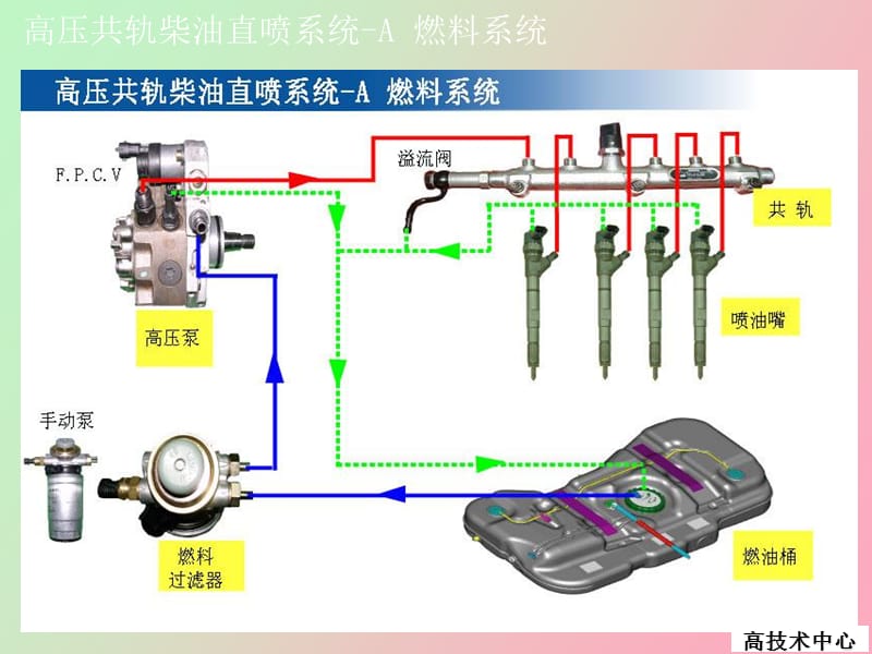 高压泵和燃料管流量检查.ppt_第2页