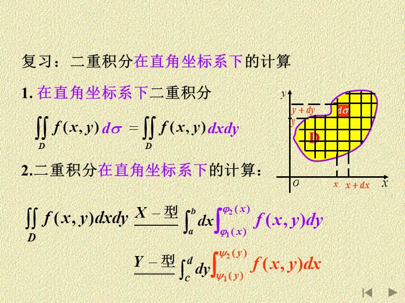 二重积分的换元法.ppt_第2页