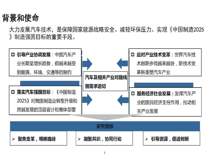 新能源汽车技术路线图.pptx_第3页