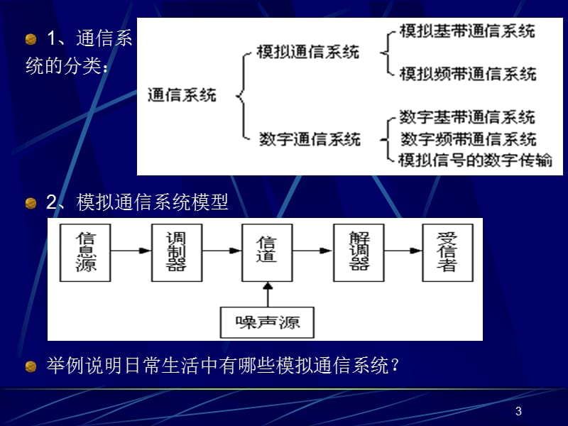 飞机通讯系统第一章.ppt_第3页