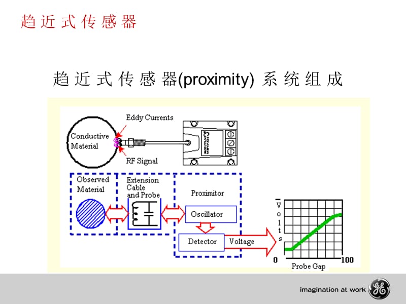 本特利传感器.ppt_第3页